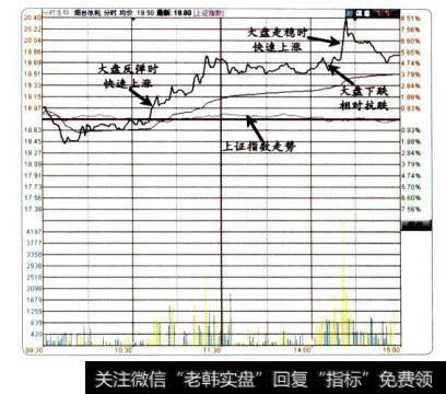 短线选股的五大标准