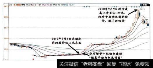 短线选股的五大标准二