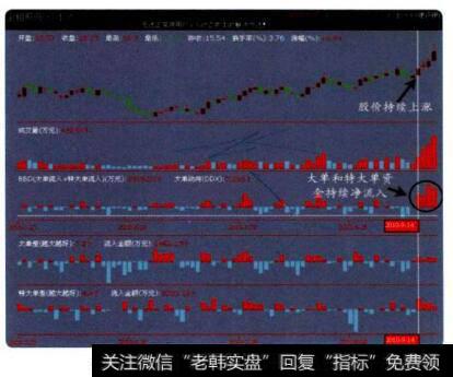 短线选股的五大标准三