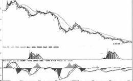 建立买卖信号系统操作分析的概述