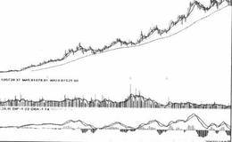 市场技术分析与操作的关系的表述