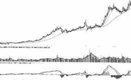 技术分析操作的认识、实践、学习哲学本源的表述