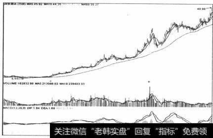 技术分析的状况与中医完全一样