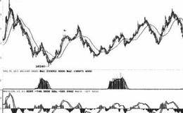 整体与局部(主与次)关系的技术分析概述