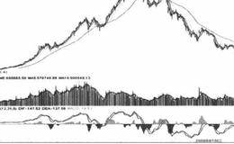 舍与得(有所为、有所不为)运行规律的分析表述