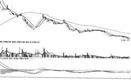 基本面和技术面的作用与反作用分析概述