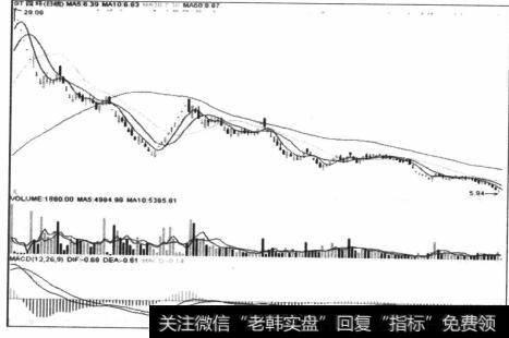 物质与意识关系在资本市场的具体化