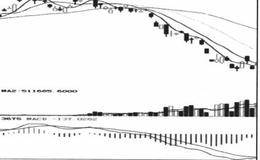 市场趋势价值与价格的分析描述