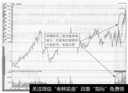 图6-20