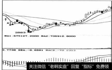 有分析而无分析操作系统