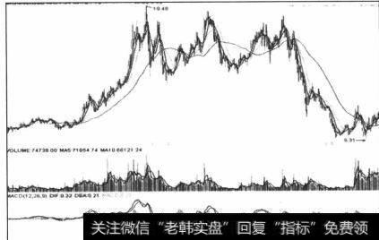 具备了自己独立分析操作的能力