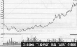 庄家洗盘的目的是什么？