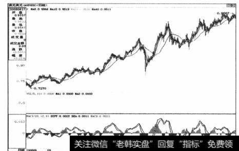 市场价格的势能也是在一定程度上可以被测度