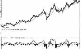 趋势中的势能和价格强弱的分析概述