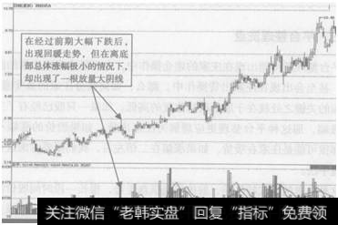 图7-6  <a href='/ggnews/135731.html'>深纺织A</a> (000045)巨量阴线<a href='/gpxipan/'>洗盘</a><a href='/shizhankanpan/252852.html'>股价走势图</a>