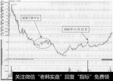 图7-7  *ST国祥(600340)巨量阴线<a href='/gpxipan/'>洗盘</a>走势图