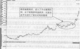 中金黄金的平台整理洗盘