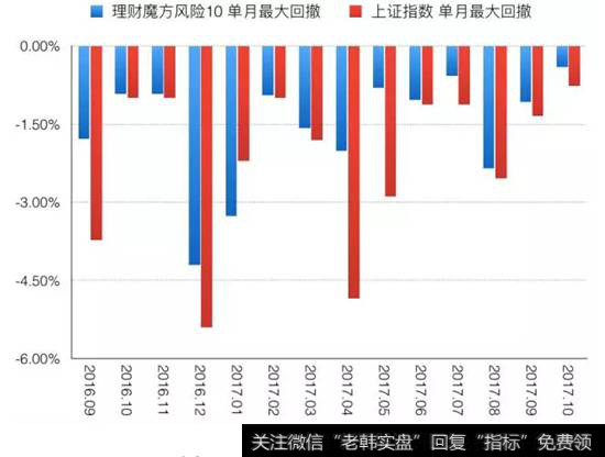 理财魔方公开数据