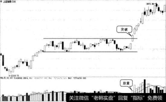 上升矩形买入法图例