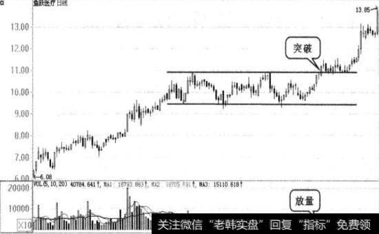 鱼跃医疗实战案例