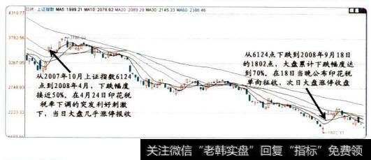 大跌之后的“突发消息”