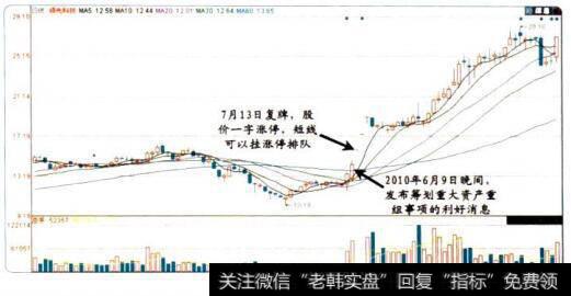 大涨之后的“突发消息”