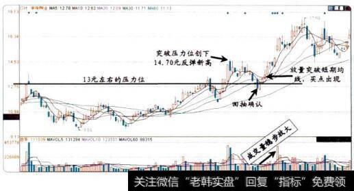 把握短线买点五