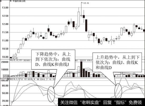 kdj口诀图片