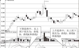 KDJ指标的基本特性