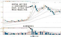 学会把握几种短线卖点