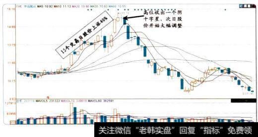 把握短线卖点