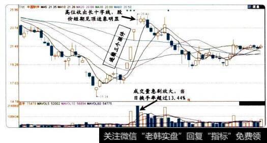 把握短线卖点二