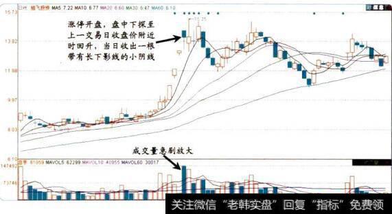 把握短线卖点四