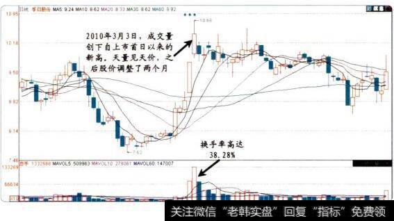 把握短线卖点五