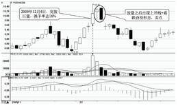 成交量实战解读：如何判断换手率的高低