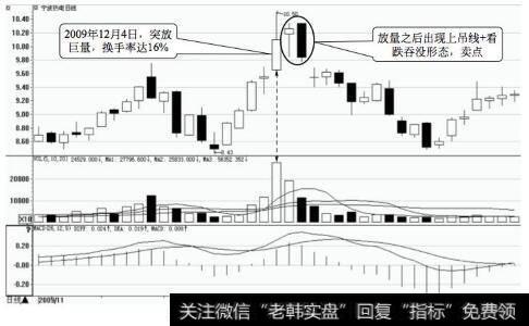 宁波热电日K线