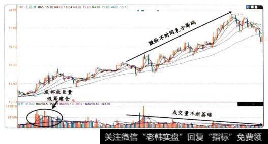 成功炒股四要素