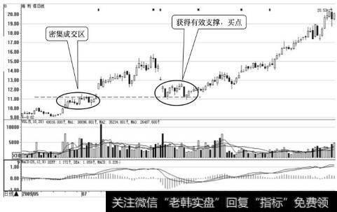 海利得日K线