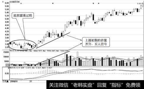 达安基因日K线