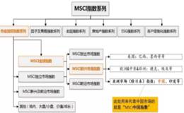 大换血！MSCI中国A股指数新纳入25只 剔除96家
