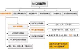 大换血！MSCI中国A股指数新纳入25只 剔除96家