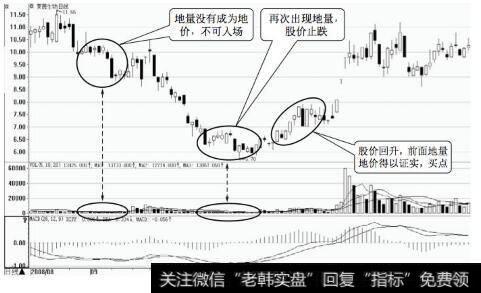 莱茵生物日K线