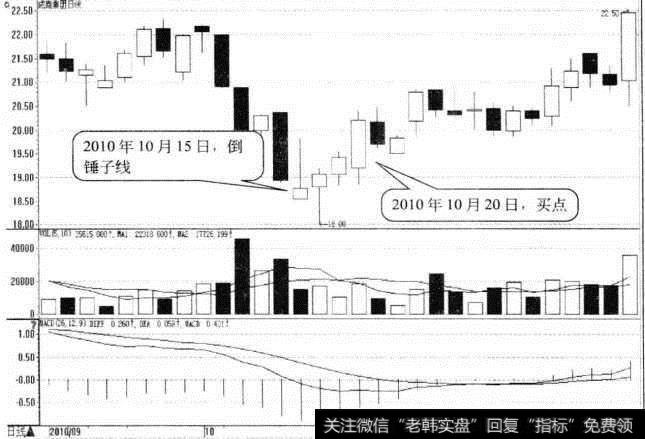 成商集团日K线