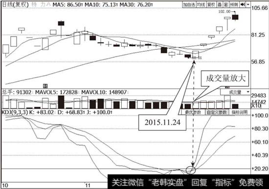 <a href='/junxiancaopan/229209.html'>特力A</a>（000025）KDJ指标走势图