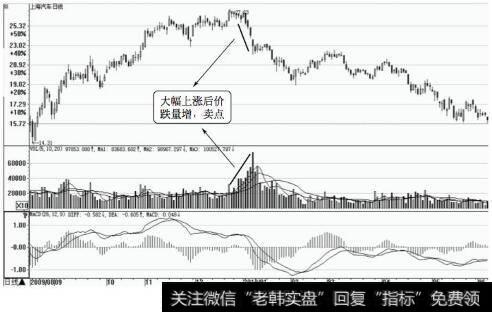 上海汽车日K线