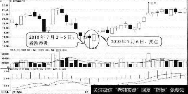 <a href='/pankouxuanji/256459.html'>拓日新能</a>日K线