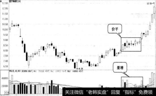 量增价平图例