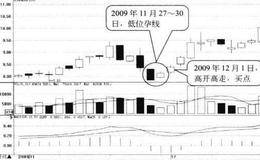 低位孕线形态买点:形态出现后股价继续上涨时买入