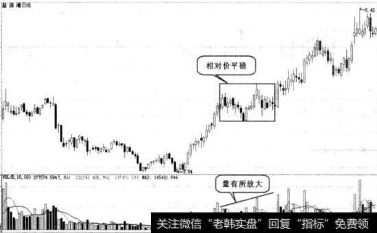 盐田港实战图谱