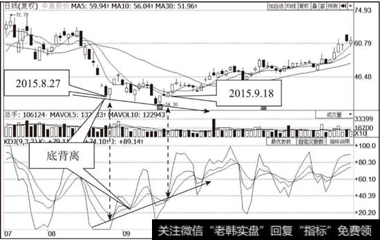 <a href='/kxianwenda/83473.html'>中直股份</a>（600038）KDJ指标走势图